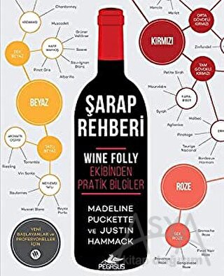 Şarap Rehberi Wine Folly Ekibinden Pratik Bilgiler